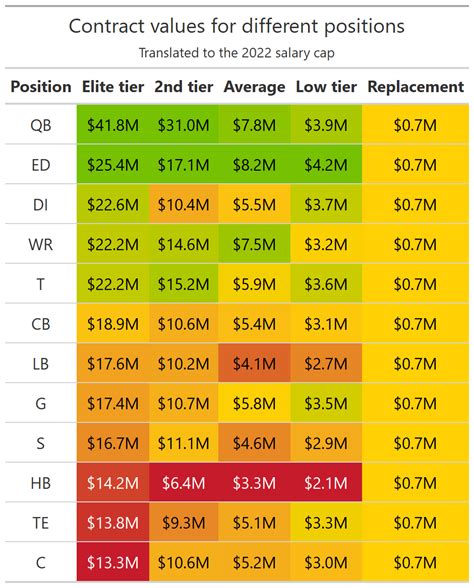 nfl draft salary slots 2023|NFL Draft Resources and Contract Estimates .